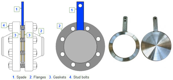 Spades and Ring Spacers Dimensions & Tolerances